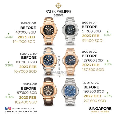 patek philippe price 2017|patek philippe all price.